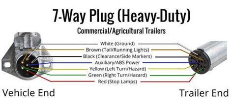 Semi Trailer Plug Wiring Diagram 7 Way Wiring Diagram And Schematics