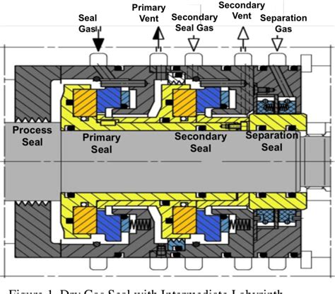 Figure 1 From Monitoring A Tandem Dry Gas Seals Secondary Seal