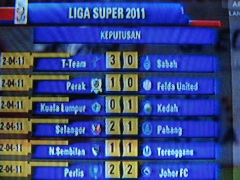 Sebanyak 12 pasukan liga super akan berentap dalam 22 perlawanan dari februari 2018 sehingga julai 2018. Keputusan Terkini @Semasa Liga Super: 2 April 2011