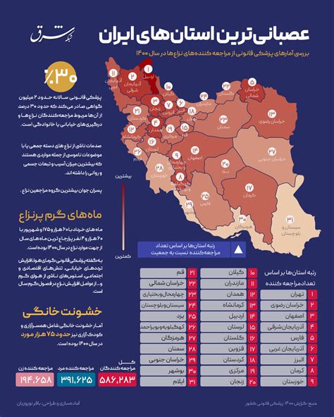 روزنامه شرق اینفوگرافیک عصبانی‌ترین استان‌های ایران صاحب‌خبر