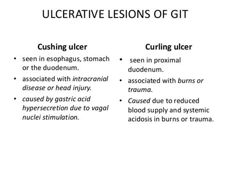 Cushing ulcer is m/c in stomach > duodenum > oesophagus 】. Pathologies of the gastrointestinal tract