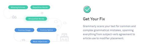 Today post this, we explain. How To Get Grammarly Premium Account Free (4 Working ...
