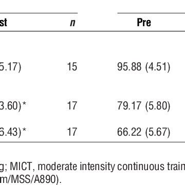 (PDF) Short-Term Exercise Training Alters Leukocyte ...