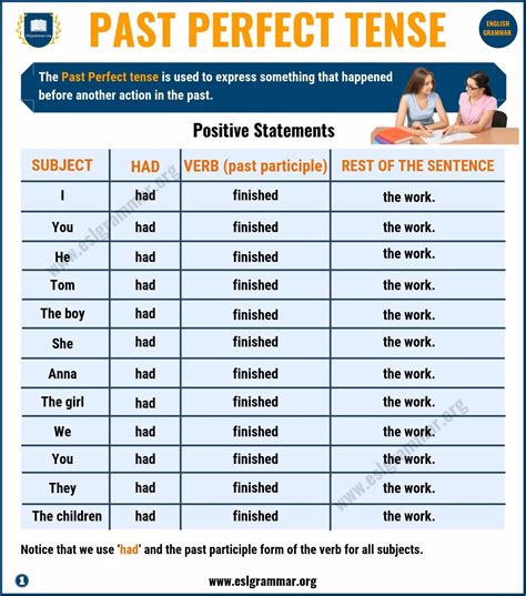 Past Perfect Tense Definition And Useful Examples In English Esl