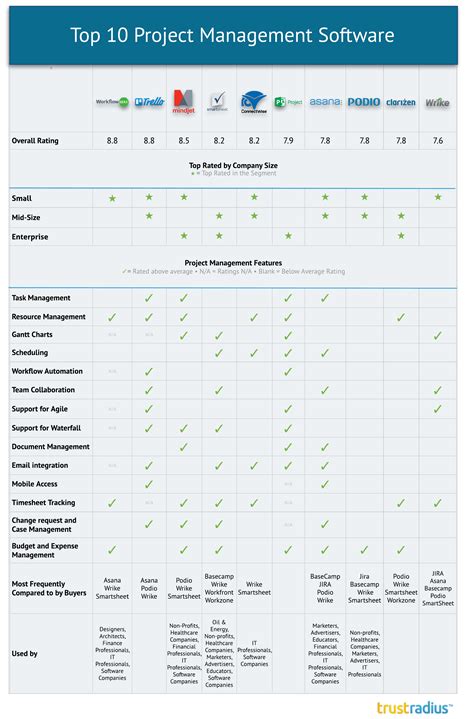 Check spelling or type a new query. Top 10 Project Management Software and Tools | TrustRadius