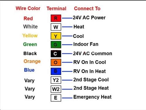 We did not find results for: How to Install a WiFi Thermostat without a C Wire - Thermostastic