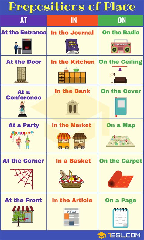 Prepositions Of Place At In On English Prepositions English Grammar