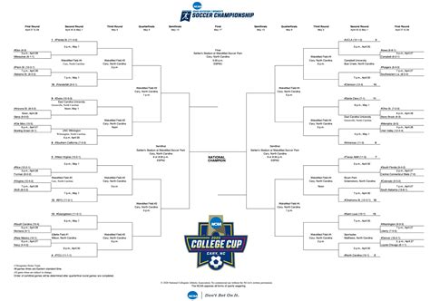 2020 21 Di Womens Soccer Championship Bracket Scores Schedule And
