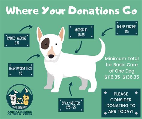 This is your chance to donate some of your time to shelter and get to know the local community. Home - Animal Rescue of the Rockies