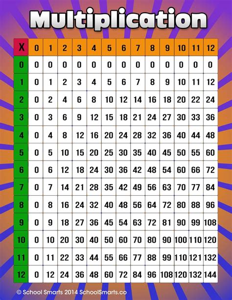 Multiplication Chart Up To 12 Printable Free Table Bar Chart Images