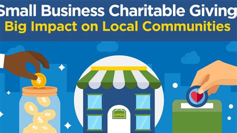 Infographic Small Business Charitable Giving Big Impact On Local