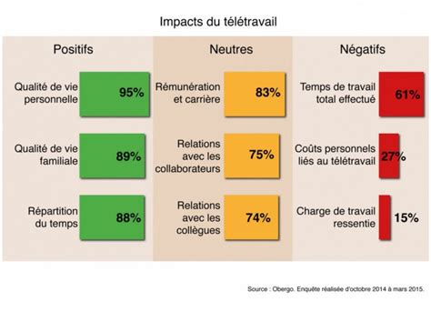 Quels Sont Les Avantages Et Les Inconv Nients Du T L Travail Hot Sex Picture