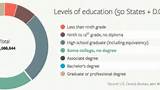Education Degree Bc Images