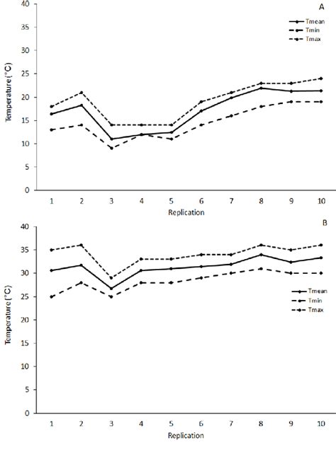 Figure 1 From Evaluation Of Mass Trapping Devices For Early Seasonal