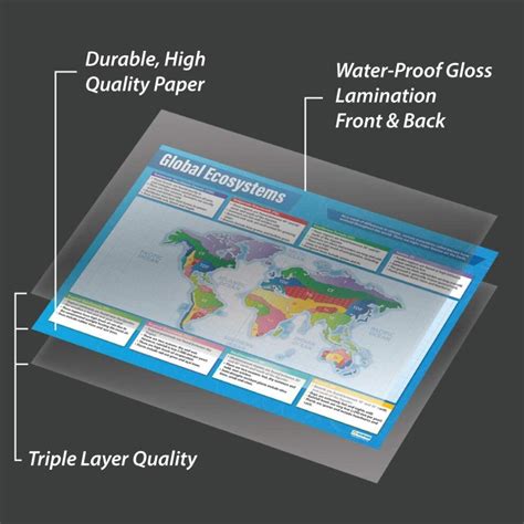 Global Ecosystems Geography Posters Laminated Gloss Paper Measuring