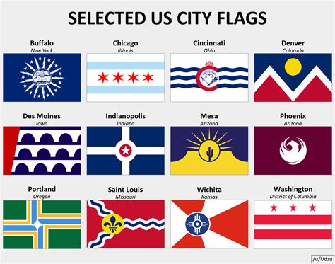 Selected Us City Flags Vexillology