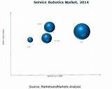 Service Robotics Market Images