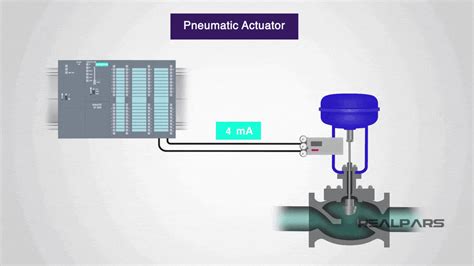 Actuator Explained Realpars