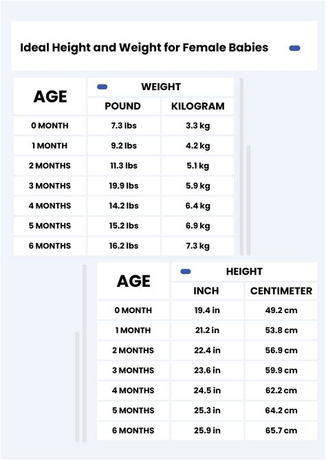 Height Weight Chart Female In Pdf Download Template Net