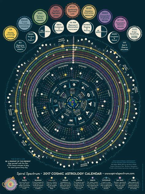 Lunar Moon Astrology 2017 Cosmic Calendar With Zodiac Chakras As