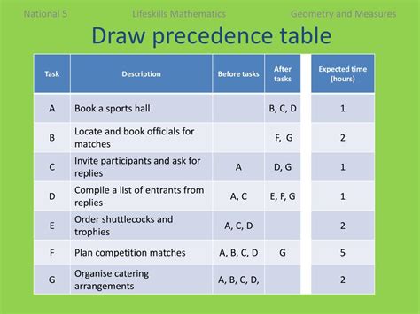 Ppt Precedence Tables Powerpoint Presentation Free Download Id5289364