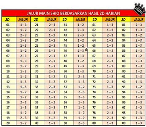 nomor shio cicak