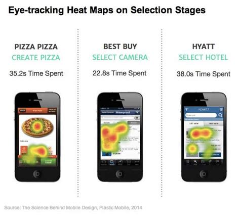 Recently eye tracking has been heavily used in website design and testing. Mobile - Eye-Tracking Study: How Consumers Use Mobile Apps ...