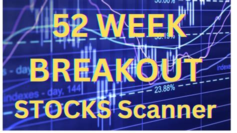 52 Week Breakout Stock 52 Week High Scanner Chartink Scanner Youtube