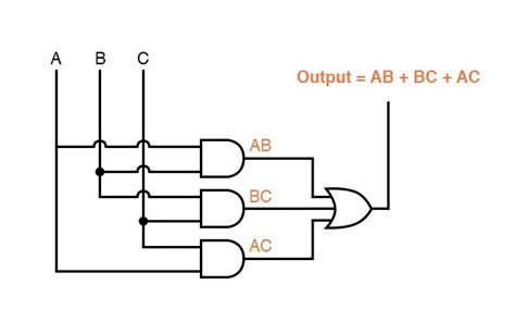 Logic Circuit Generator From Boolean Expression Wiring Technology