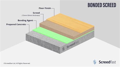 What Is Screed Everything You Need To Know