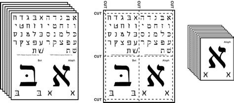 The Hebrew Alphabet Flashcards Jewish Roots Pinterest