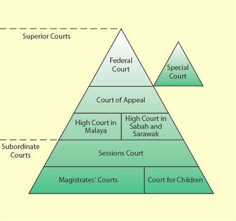 An angry anwar vowed to appeal to the country's highest court. ACCA F4 Corporate Law: April 2012