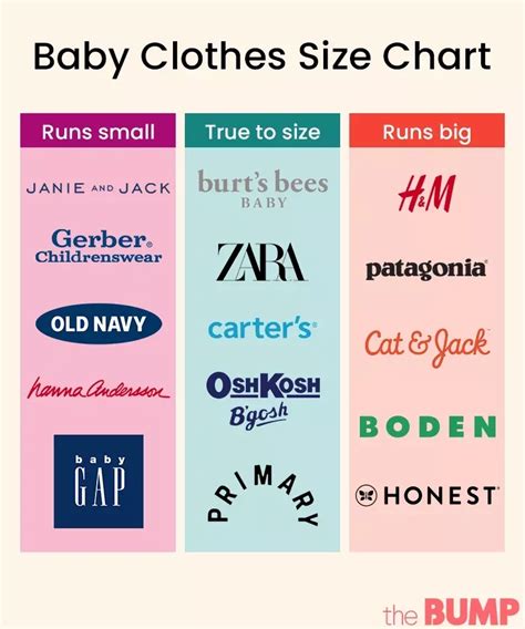 Baby Clothes Size Chart A Guide To Baby Clothes Sizes Artofit