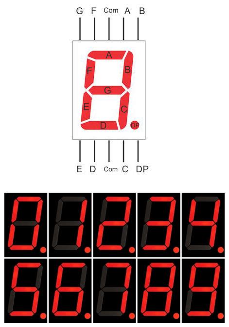 Arduino Seven Segment Display Counter Push Button Code Explanation