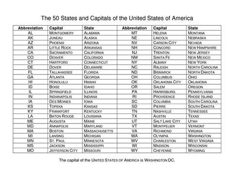 List Of State Capitals States And Capitals State Abbreviations
