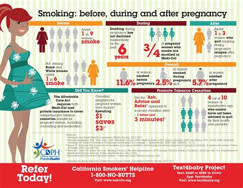 Smoking Before During And After Pregnancy Infograph Tobacco Free Ca