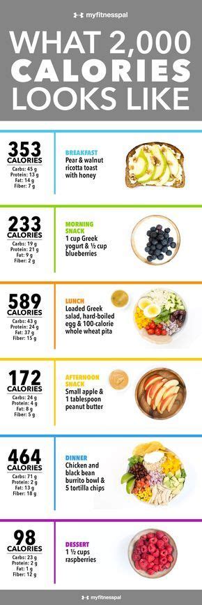 What 2000 Calories Looks Like Infographic 2000 Calorie Meal Plan