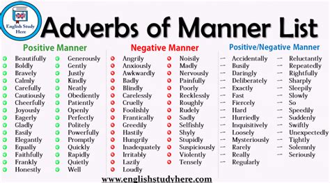 A collection of english esl worksheets for home learning, online practice, distance learning and english classes to teach about adverbs, of, manner, adverbs. Adverbs of Manner List | Adverbs, Learn english words ...