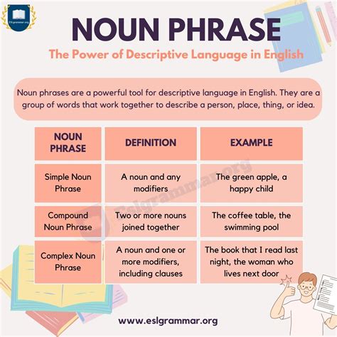 Types Of Phrases Noun Phrase Verb Phrase Prepositiona