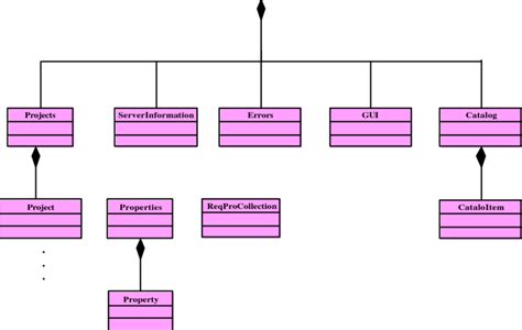 class diagram application download scientific diagram