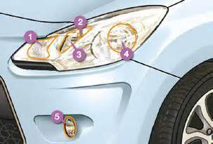 Front Lamps Changing A Bulb Practical Information Citroen C3