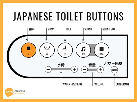How To Use A Japanese Toilet An Easy Infographic Guide Artofit