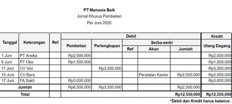 Contoh Jurnal Umum Transaksi Penerimaan Jasa Zion S Blog