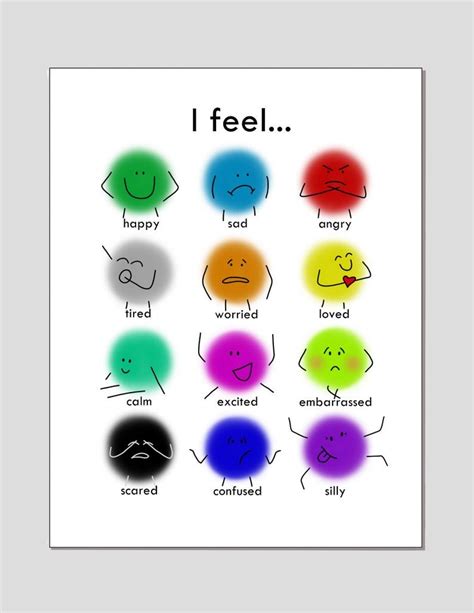 Emotions And Feelings Chart Printable Etsy Feelings Chart Emotion