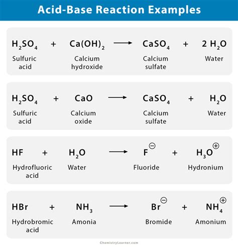 Acid Base Reaction Definition Examples And Uses
