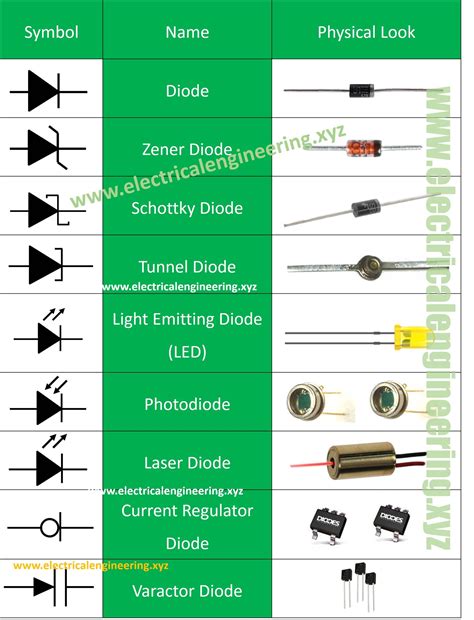 Types Of Diode Sheet