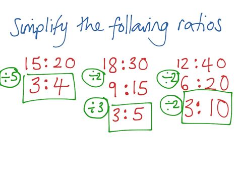 Simplifying ratios | Math | ShowMe