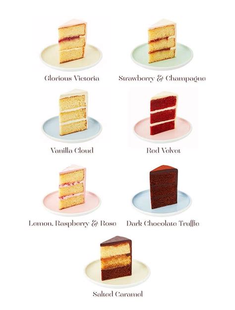 Pin By Victoriana On Peggy Porschen Cake Flavors Recipes Types Of