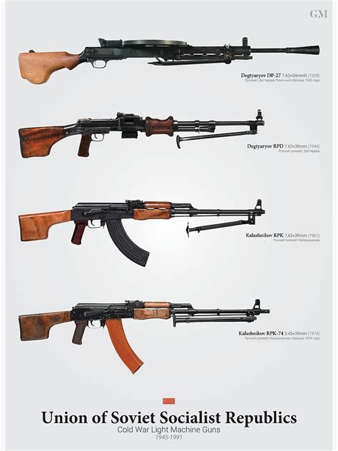 Cold War Light Machine Guns Of The Soviet Union Poster By