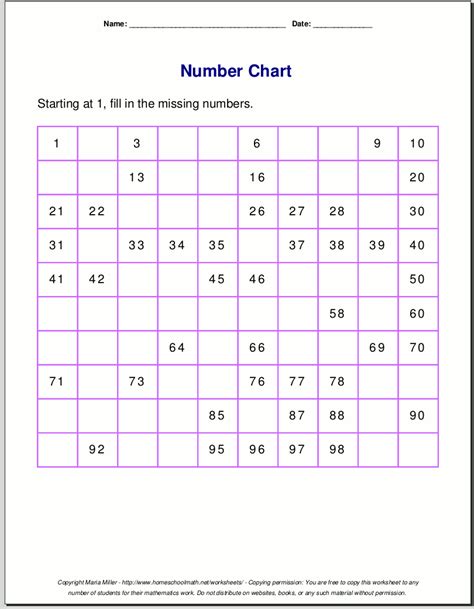 100 Addition Facts Pdf Free Printable Number Charts And 100 For
